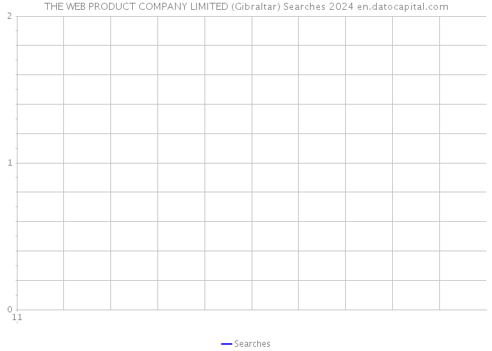 THE WEB PRODUCT COMPANY LIMITED (Gibraltar) Searches 2024 