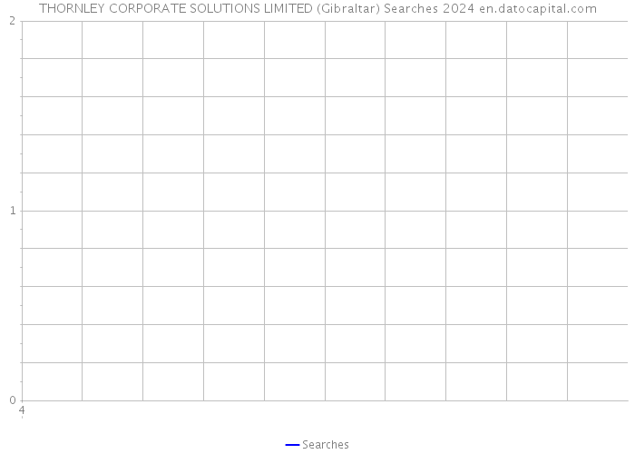 THORNLEY CORPORATE SOLUTIONS LIMITED (Gibraltar) Searches 2024 