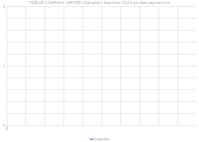 TIDE UP COMPANY LIMITED (Gibraltar) Searches 2024 