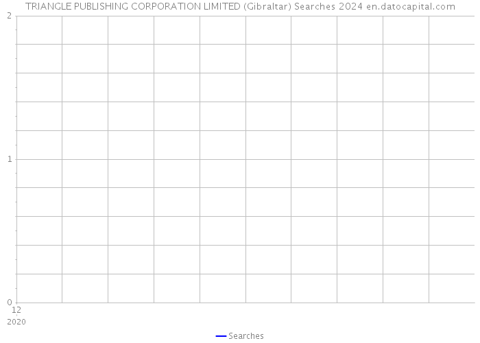 TRIANGLE PUBLISHING CORPORATION LIMITED (Gibraltar) Searches 2024 