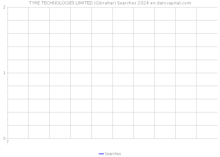 TYRE TECHNOLOGIES LIMITED (Gibraltar) Searches 2024 