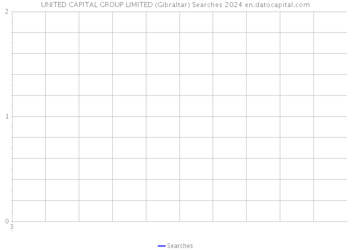 UNITED CAPITAL GROUP LIMITED (Gibraltar) Searches 2024 