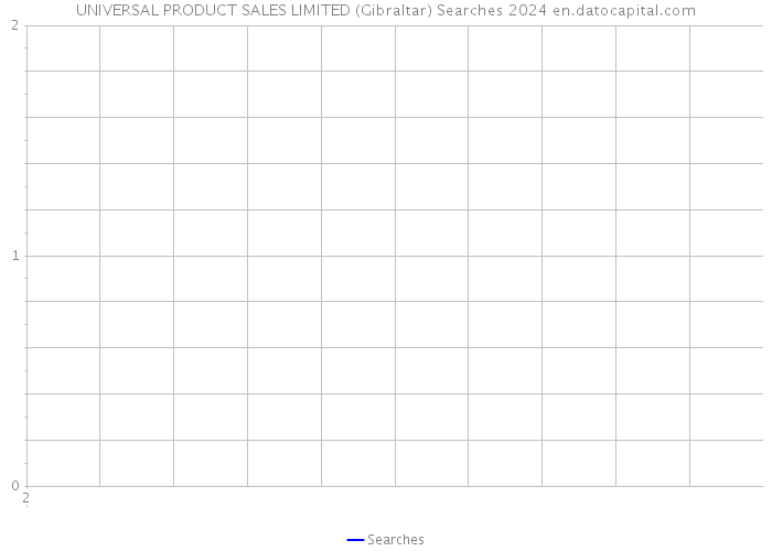 UNIVERSAL PRODUCT SALES LIMITED (Gibraltar) Searches 2024 