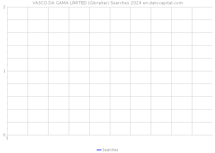 VASCO DA GAMA LIMITED (Gibraltar) Searches 2024 