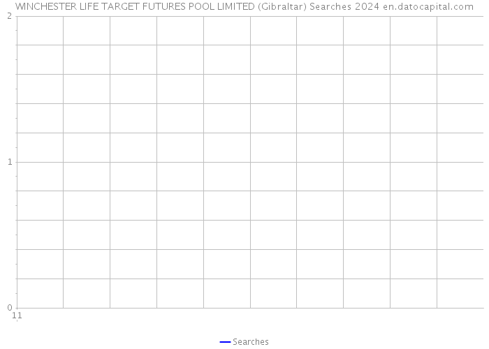 WINCHESTER LIFE TARGET FUTURES POOL LIMITED (Gibraltar) Searches 2024 