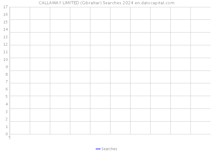 CALLAWAY LIMITED (Gibraltar) Searches 2024 