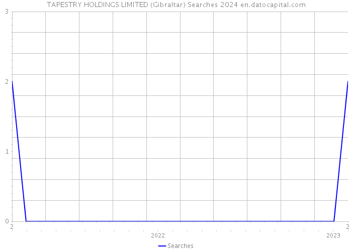 TAPESTRY HOLDINGS LIMITED (Gibraltar) Searches 2024 