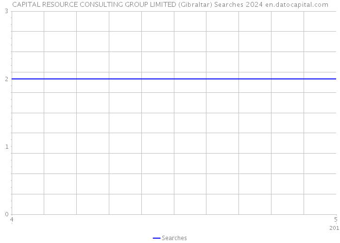 CAPITAL RESOURCE CONSULTING GROUP LIMITED (Gibraltar) Searches 2024 
