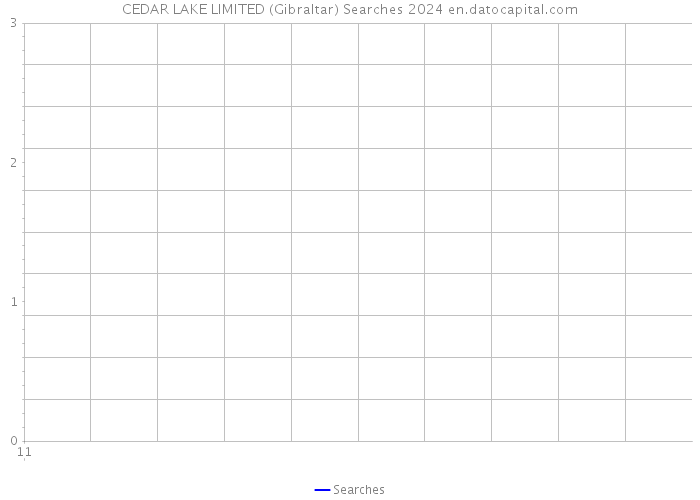 CEDAR LAKE LIMITED (Gibraltar) Searches 2024 