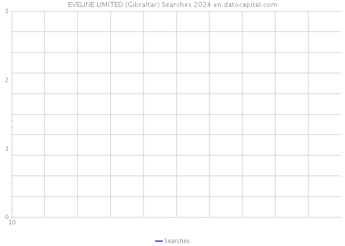 EVELINE LIMITED (Gibraltar) Searches 2024 