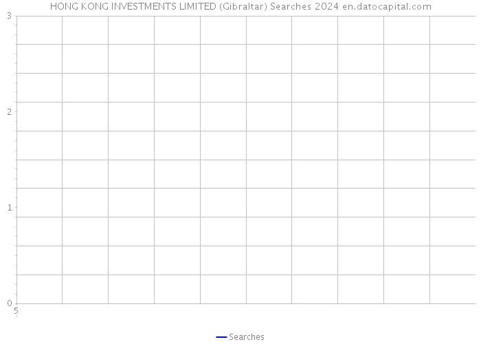 HONG KONG INVESTMENTS LIMITED (Gibraltar) Searches 2024 