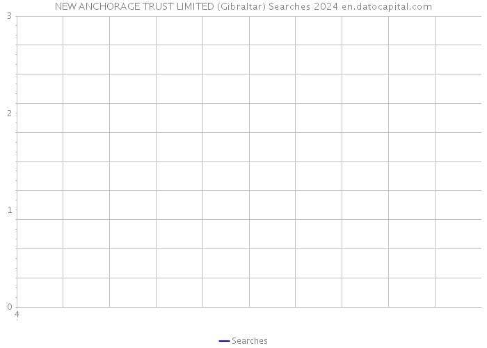 NEW ANCHORAGE TRUST LIMITED (Gibraltar) Searches 2024 