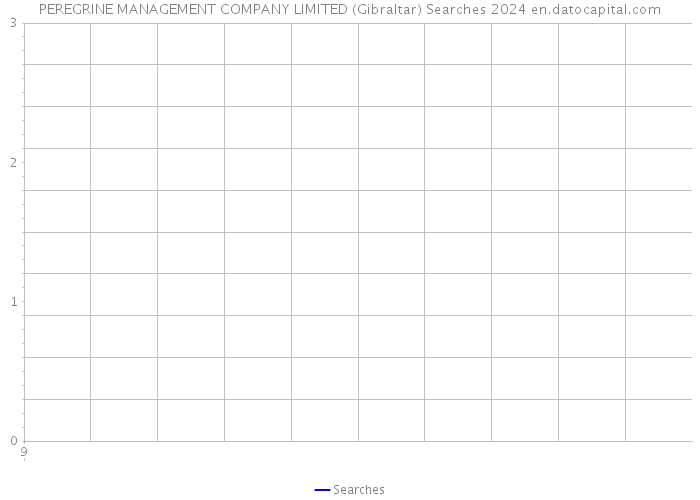 PEREGRINE MANAGEMENT COMPANY LIMITED (Gibraltar) Searches 2024 