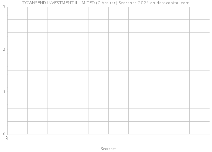 TOWNSEND INVESTMENT II LIMITED (Gibraltar) Searches 2024 