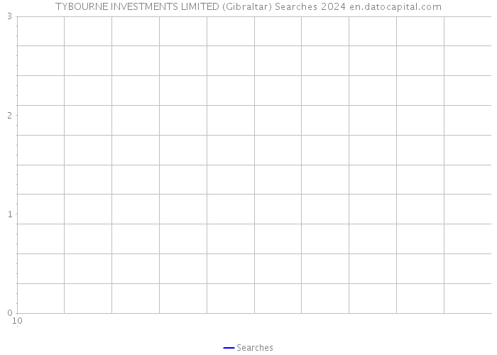 TYBOURNE INVESTMENTS LIMITED (Gibraltar) Searches 2024 