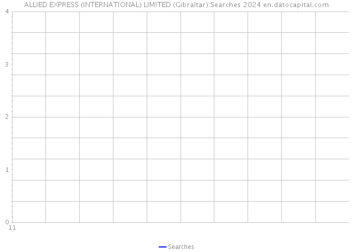 ALLIED EXPRESS (INTERNATIONAL) LIMITED (Gibraltar) Searches 2024 