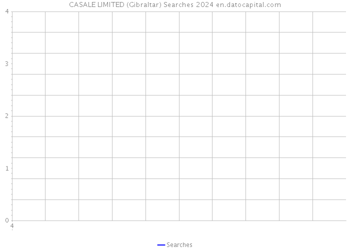 CASALE LIMITED (Gibraltar) Searches 2024 