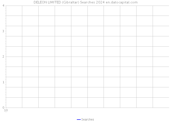 DELEON LIMITED (Gibraltar) Searches 2024 