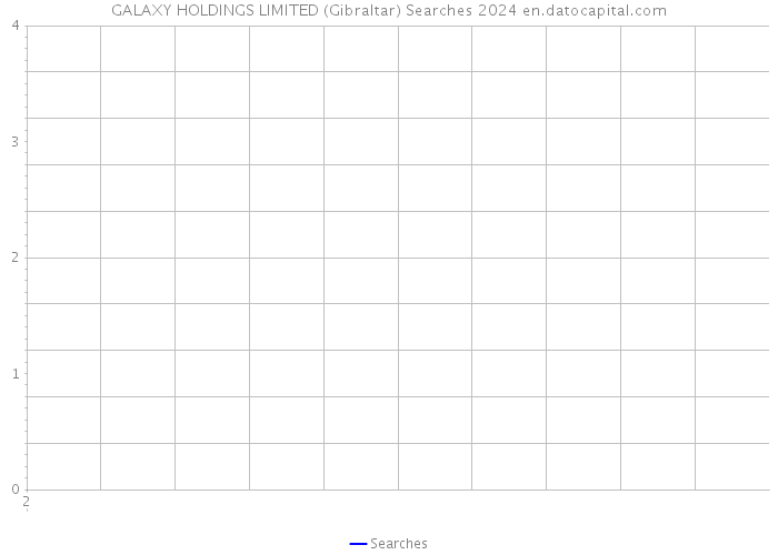 GALAXY HOLDINGS LIMITED (Gibraltar) Searches 2024 