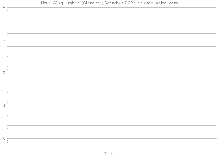 Little Wing Limited (Gibraltar) Searches 2024 