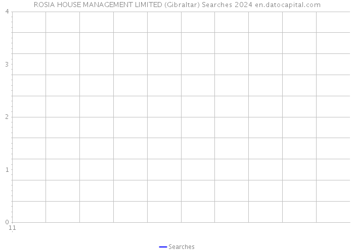 ROSIA HOUSE MANAGEMENT LIMITED (Gibraltar) Searches 2024 
