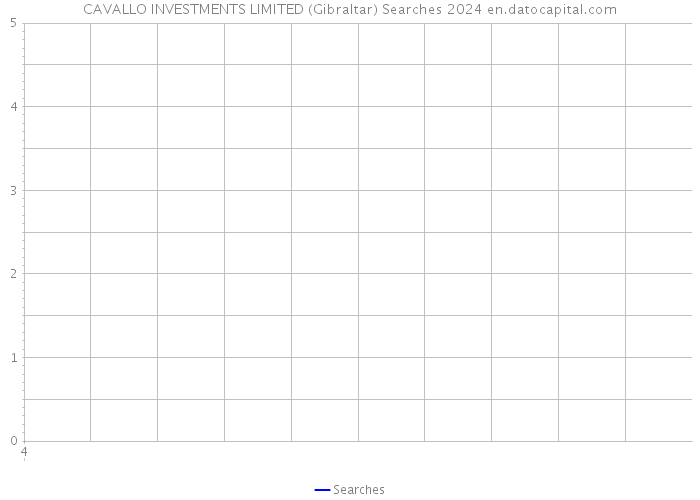 CAVALLO INVESTMENTS LIMITED (Gibraltar) Searches 2024 