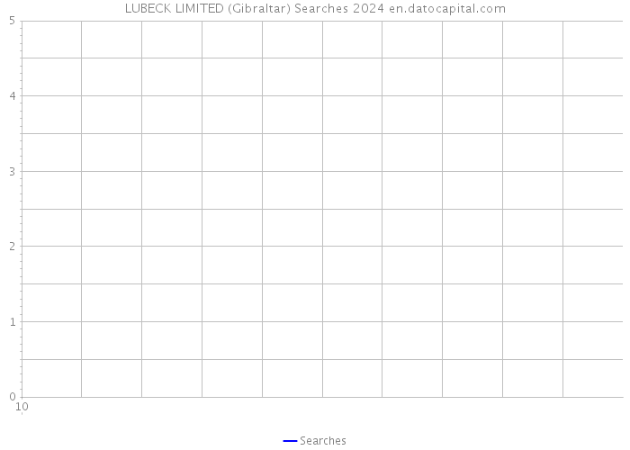 LUBECK LIMITED (Gibraltar) Searches 2024 