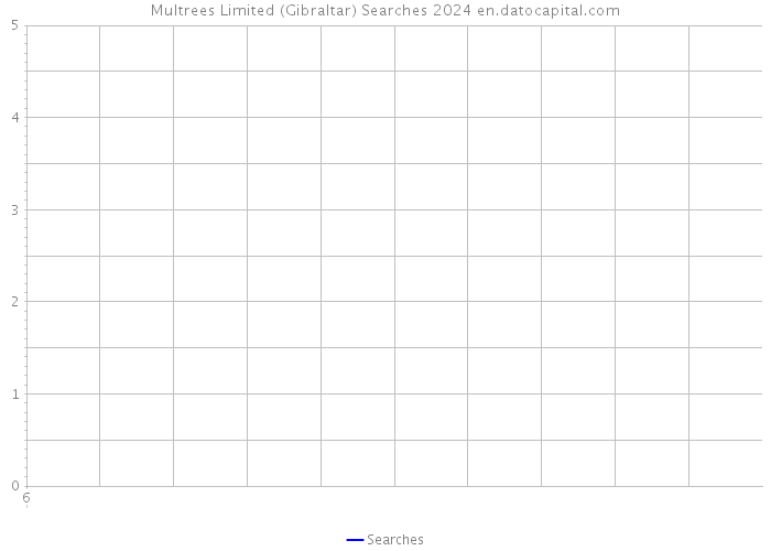 Multrees Limited (Gibraltar) Searches 2024 