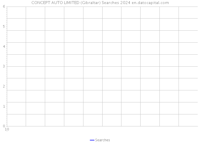 CONCEPT AUTO LIMITED (Gibraltar) Searches 2024 