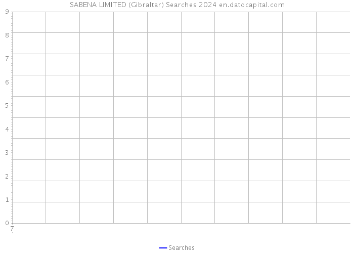 SABENA LIMITED (Gibraltar) Searches 2024 