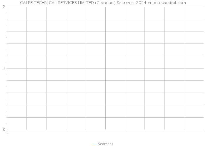 CALPE TECHNICAL SERVICES LIMITED (Gibraltar) Searches 2024 