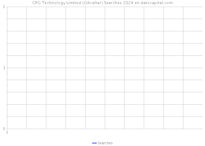 CRG Technology Limited (Gibraltar) Searches 2024 