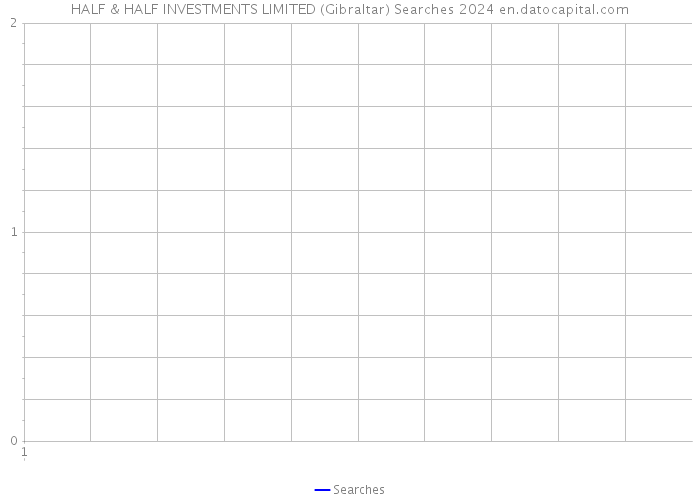 HALF & HALF INVESTMENTS LIMITED (Gibraltar) Searches 2024 