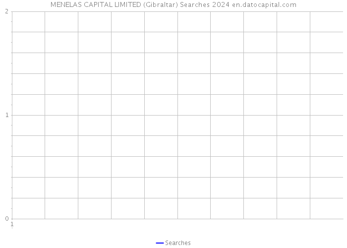 MENELAS CAPITAL LIMITED (Gibraltar) Searches 2024 