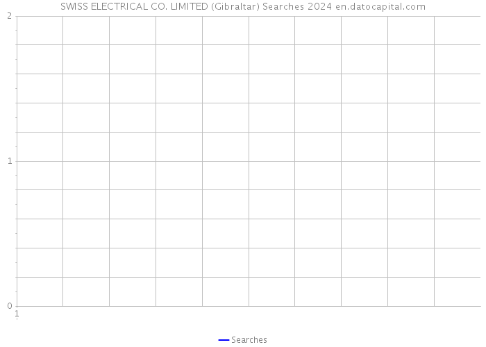 SWISS ELECTRICAL CO. LIMITED (Gibraltar) Searches 2024 