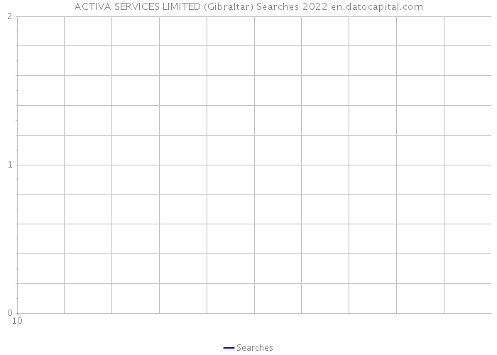ACTIVA SERVICES LIMITED (Gibraltar) Searches 2022 