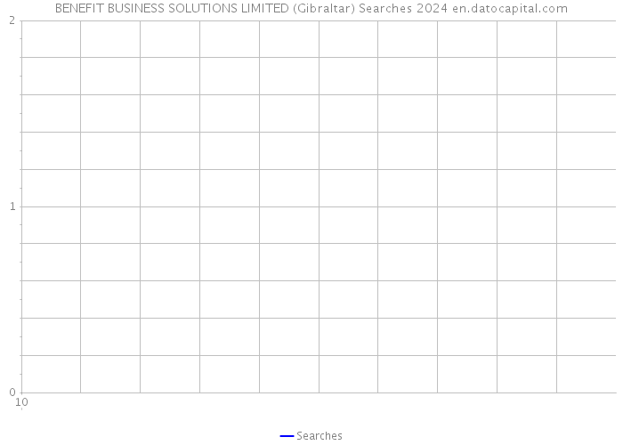 BENEFIT BUSINESS SOLUTIONS LIMITED (Gibraltar) Searches 2024 