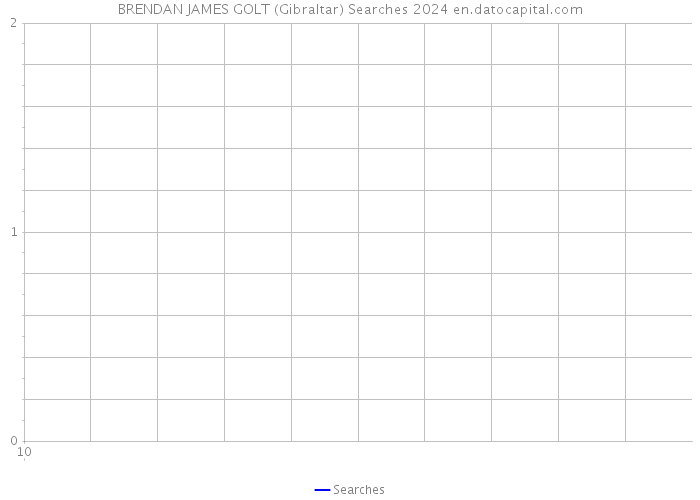 BRENDAN JAMES GOLT (Gibraltar) Searches 2024 