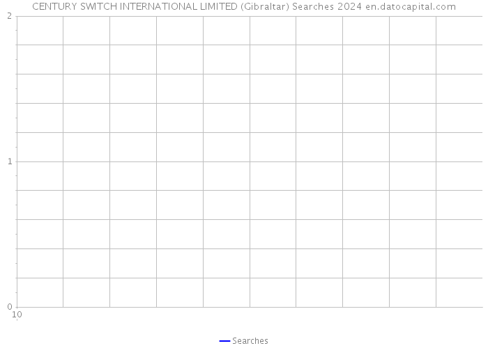 CENTURY SWITCH INTERNATIONAL LIMITED (Gibraltar) Searches 2024 