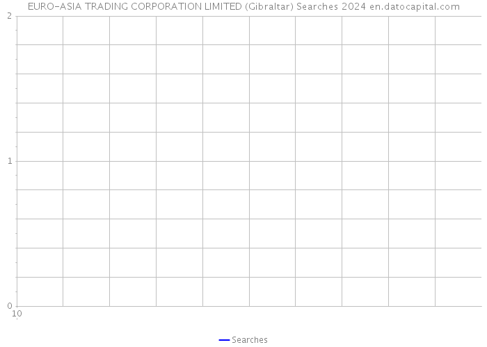 EURO-ASIA TRADING CORPORATION LIMITED (Gibraltar) Searches 2024 