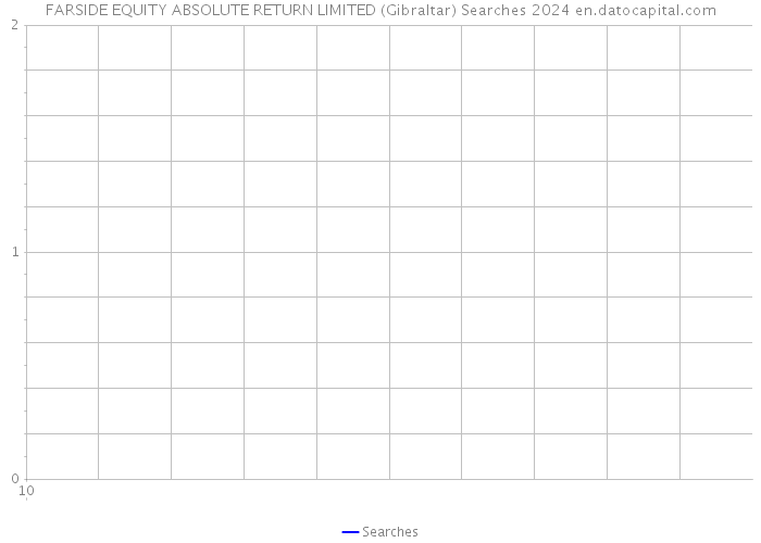 FARSIDE EQUITY ABSOLUTE RETURN LIMITED (Gibraltar) Searches 2024 