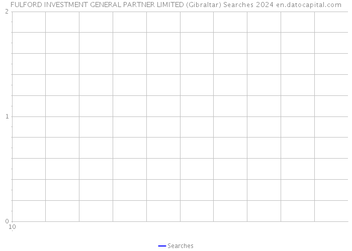 FULFORD INVESTMENT GENERAL PARTNER LIMITED (Gibraltar) Searches 2024 