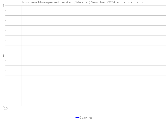 Flowstone Management Limited (Gibraltar) Searches 2024 