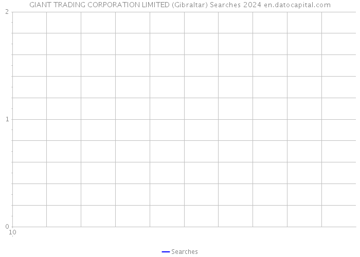 GIANT TRADING CORPORATION LIMITED (Gibraltar) Searches 2024 
