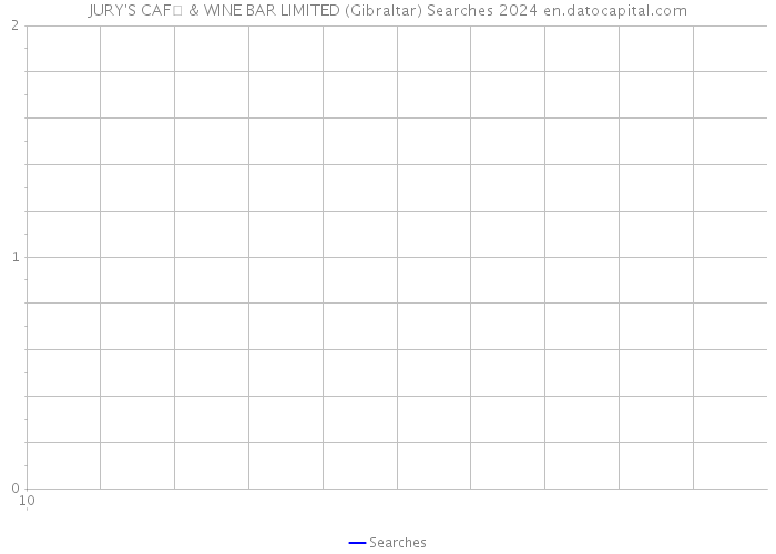 JURY'S CAF & WINE BAR LIMITED (Gibraltar) Searches 2024 