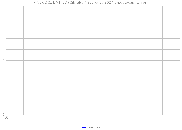 PINERIDGE LIMITED (Gibraltar) Searches 2024 