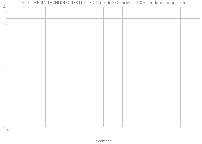 PLANET MEDIA TECHNOLOGIES LIMITED (Gibraltar) Searches 2024 