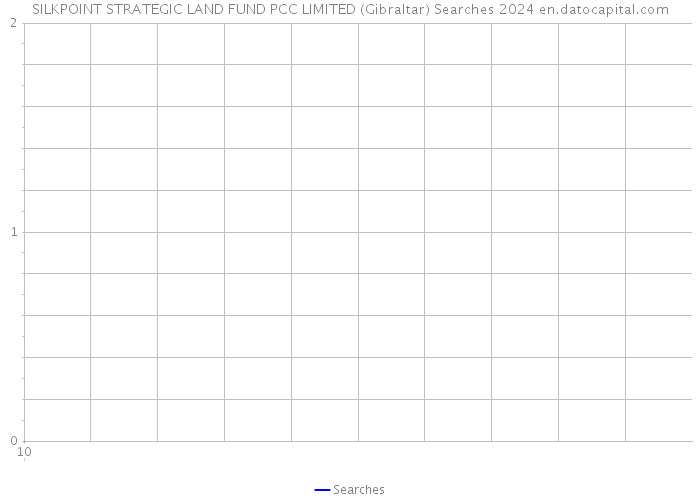 SILKPOINT STRATEGIC LAND FUND PCC LIMITED (Gibraltar) Searches 2024 