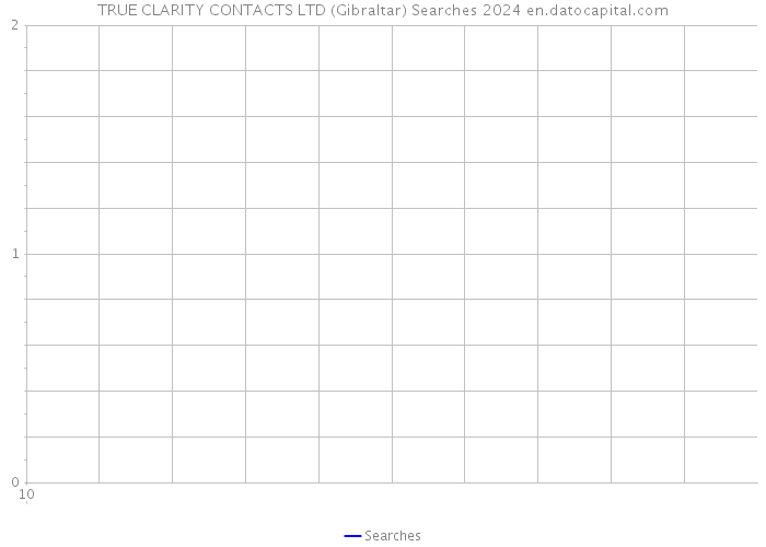 TRUE CLARITY CONTACTS LTD (Gibraltar) Searches 2024 