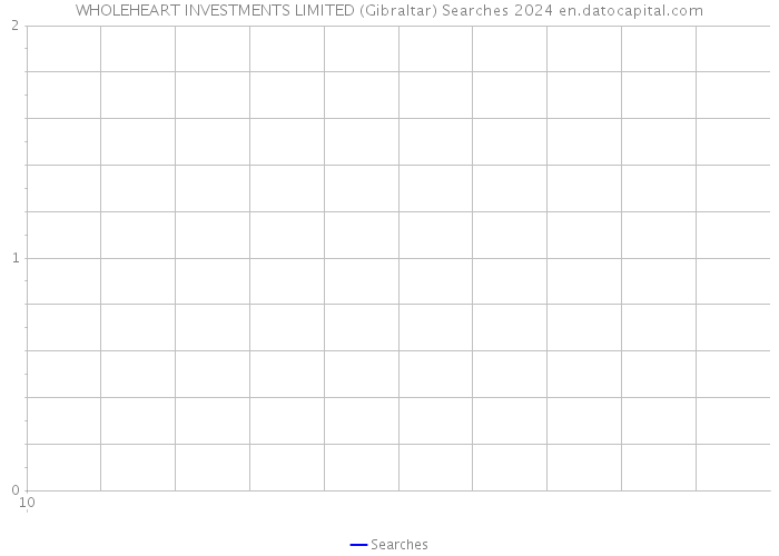 WHOLEHEART INVESTMENTS LIMITED (Gibraltar) Searches 2024 